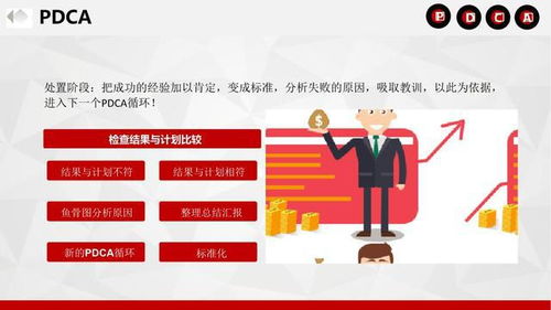 企業(yè)培訓(xùn)pdca循環(huán)及其在管理中的應(yīng)用ppt