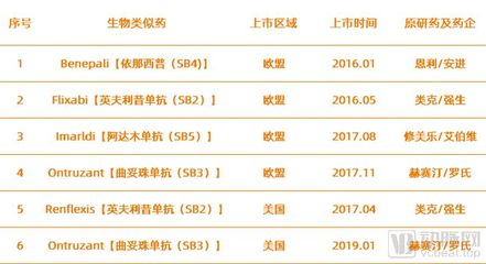從誕生到年銷售額突破萬億韓元 三星生物制藥追風逐日的這十年