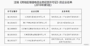 工信部依法注銷五家企業(yè)第一類跨地區(qū)增值電信業(yè)務(wù)經(jīng)營許可證
